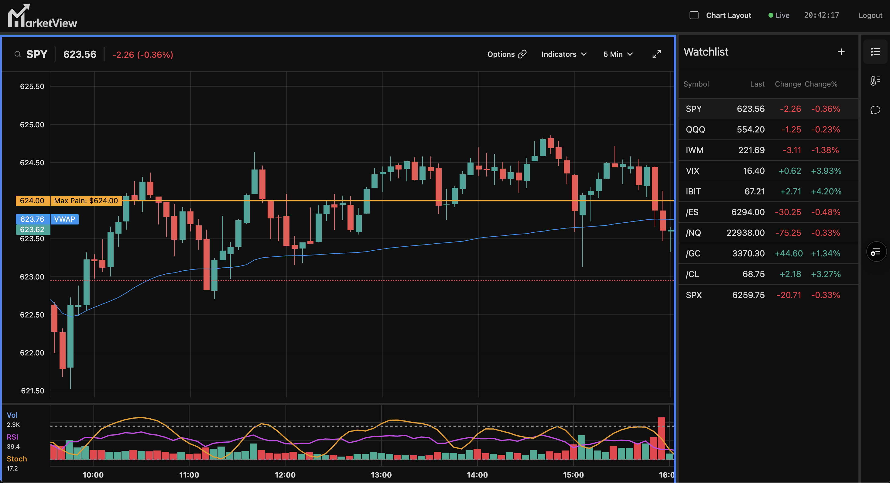 MarketView Example Screenshot